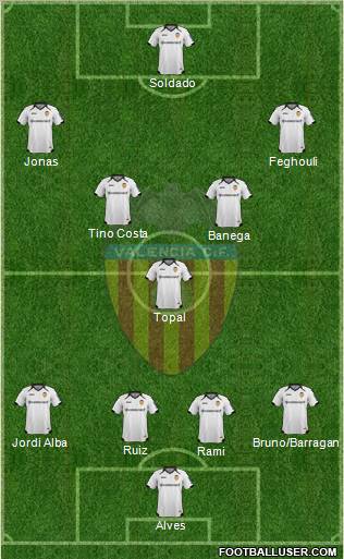 Valencia C.F., S.A.D. Formation 2012
