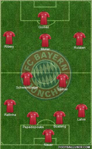FC Bayern München Formation 2012