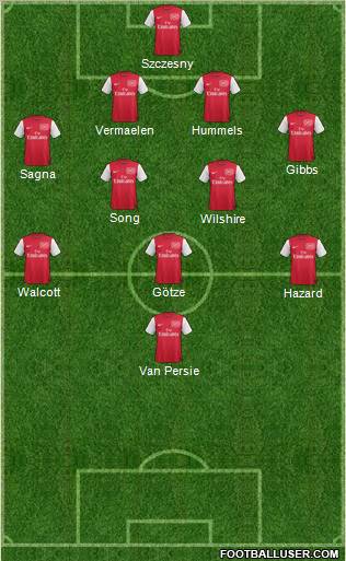 Arsenal Formation 2012