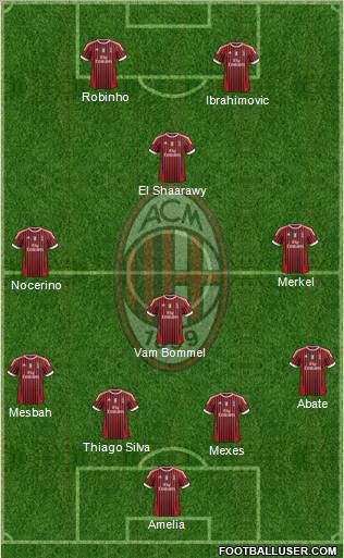 A.C. Milan Formation 2012