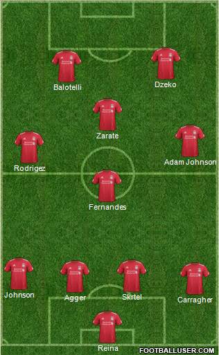 Liverpool Formation 2012