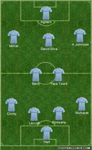 Manchester City Formation 2012