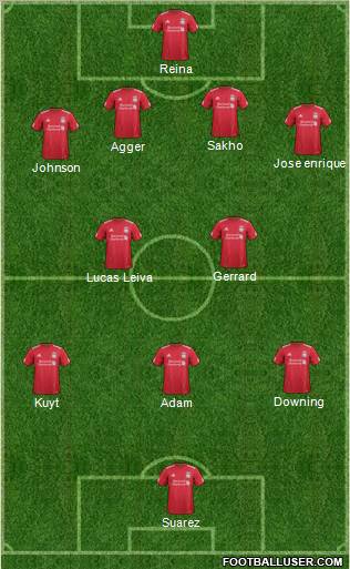 Liverpool Formation 2012