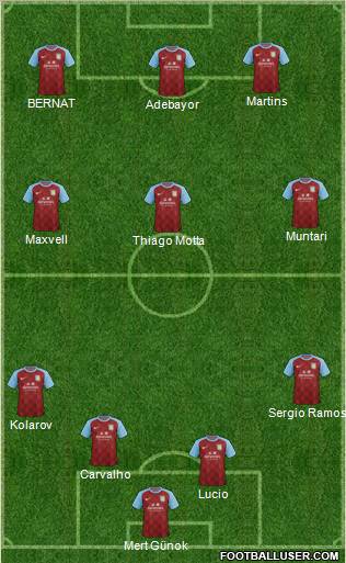 Aston Villa Formation 2012