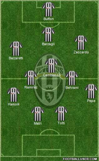 Juventus Formation 2012