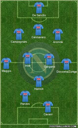 Napoli Formation 2012