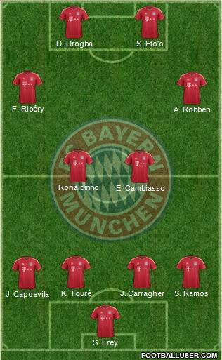 FC Bayern München Formation 2012