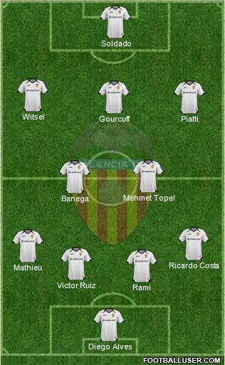 Valencia C.F., S.A.D. Formation 2012