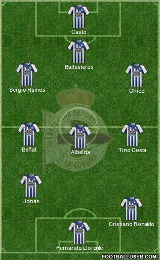 R.C. Deportivo de La Coruña S.A.D. Formation 2012
