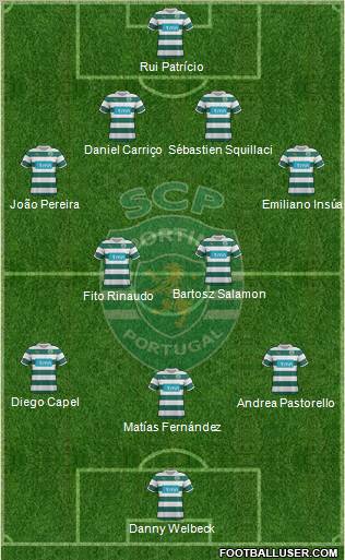 Sporting Clube de Portugal - SAD Formation 2012