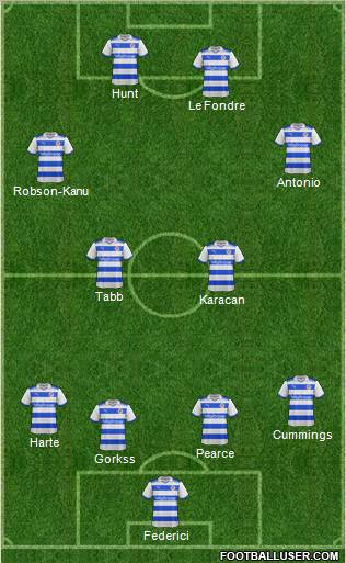 Reading football formation