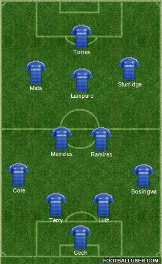 Chelsea Formation 2012