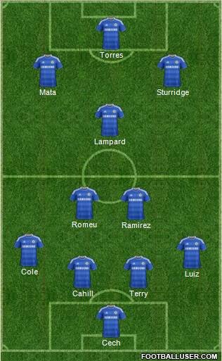 Chelsea Formation 2012