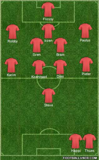 Champions League Team Formation 2012