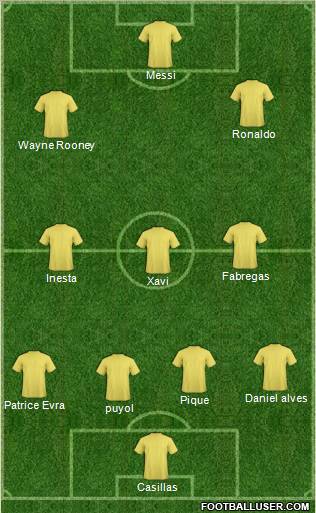 Champions League Team Formation 2012