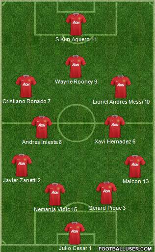 Manchester United Formation 2012