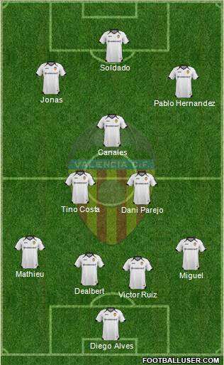 Valencia C.F., S.A.D. Formation 2012