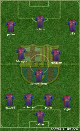 F.C. Barcelona Formation 2012
