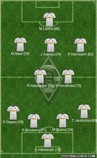 Borussia Mönchengladbach Formation 2012