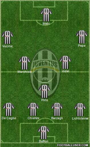 Juventus Formation 2012