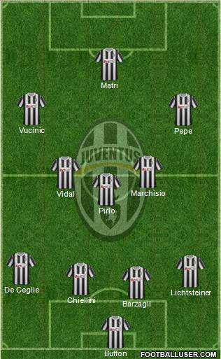 Juventus Formation 2012