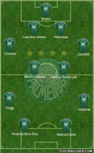 SE Palmeiras football formation