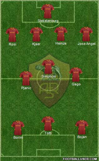 AS Roma Formation 2012