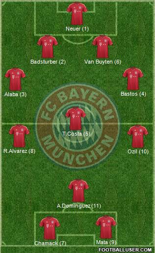 FC Bayern München Formation 2012