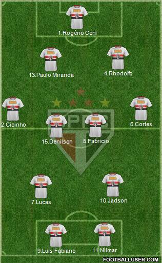 São Paulo FC Formation 2012