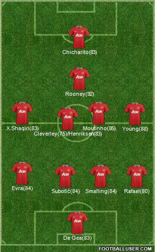 Manchester United Formation 2012