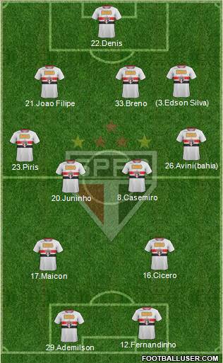 São Paulo FC Formation 2012
