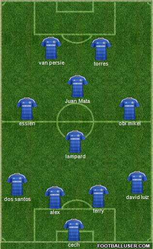 Chelsea Formation 2012