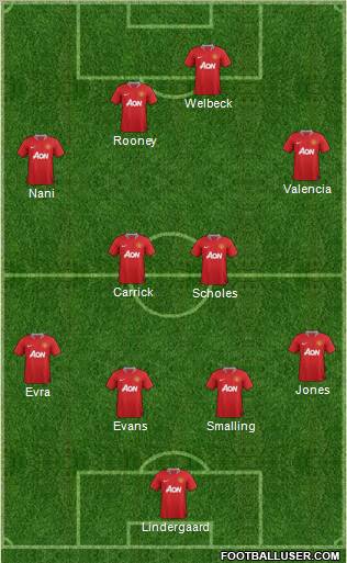 Manchester United Formation 2012