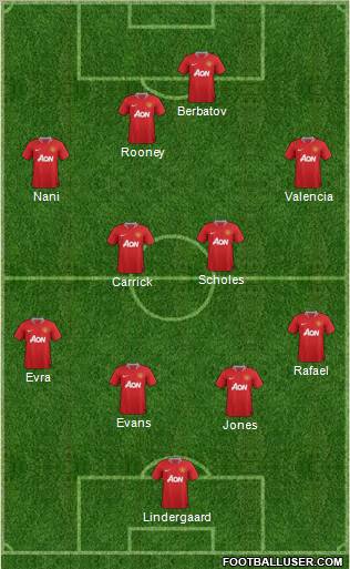 Manchester United Formation 2012