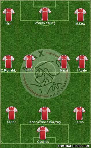 AFC Ajax Formation 2012