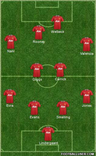 Manchester United Formation 2012