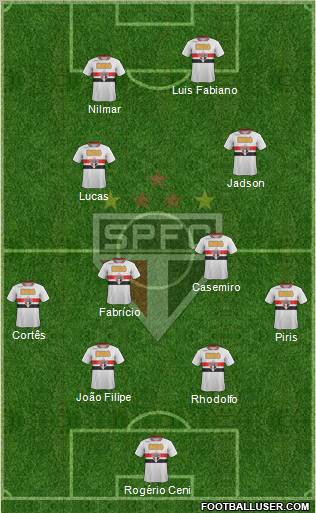 São Paulo FC Formation 2012