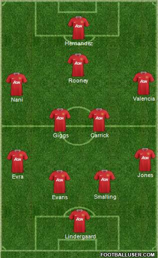 Manchester United Formation 2012