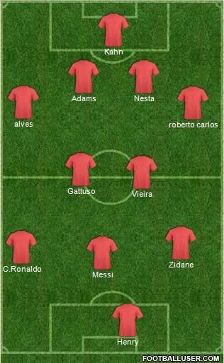 Dream Team Formation 2012