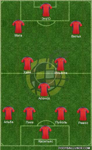 Spain Formation 2012