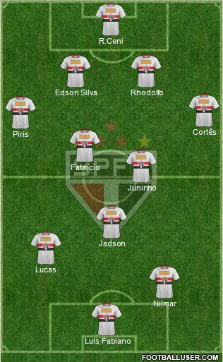 São Paulo FC Formation 2012