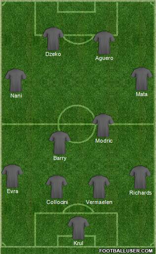 Dream Team Formation 2012