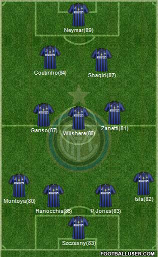 F.C. Internazionale Formation 2012
