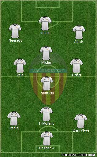 Valencia C.F., S.A.D. Formation 2012