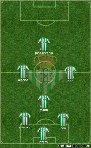 Real Betis B., S.A.D. Formation 2012