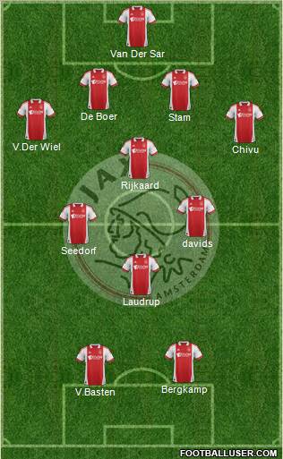 AFC Ajax Formation 2012