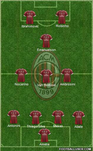 A.C. Milan Formation 2012