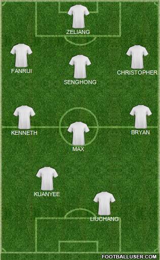 Dream Team Formation 2012