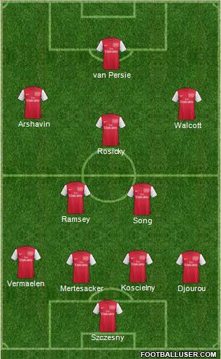 Arsenal Formation 2012