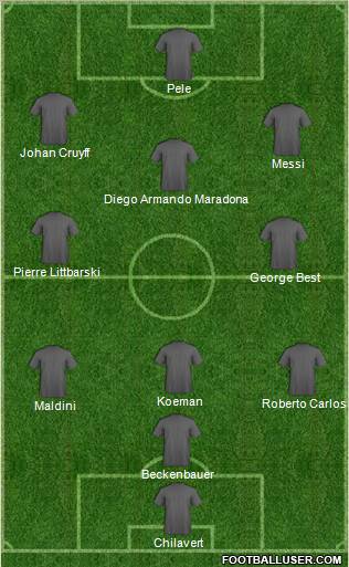 Dream Team Formation 2012